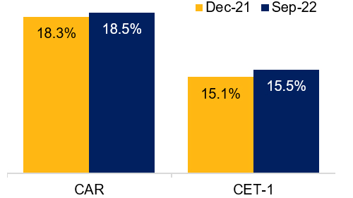 Liquidity Coverage Ratio
